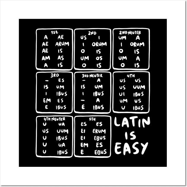 Latin Declensions Cheatsheet - Latin Is Easy Wall Art by isstgeschichte